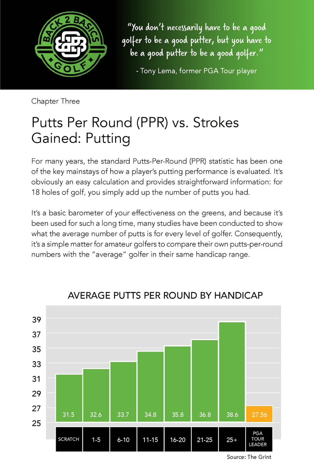 Drive For Show Putt For Dough - Back 2 Basics Golf