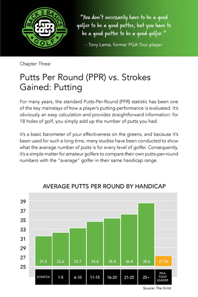 Drive For Show Putt For Dough - Back 2 Basics Golf